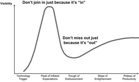 life cycle life cycle