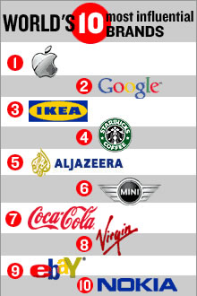 world_brands.jpg