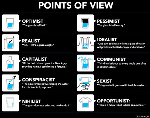 pointsofview